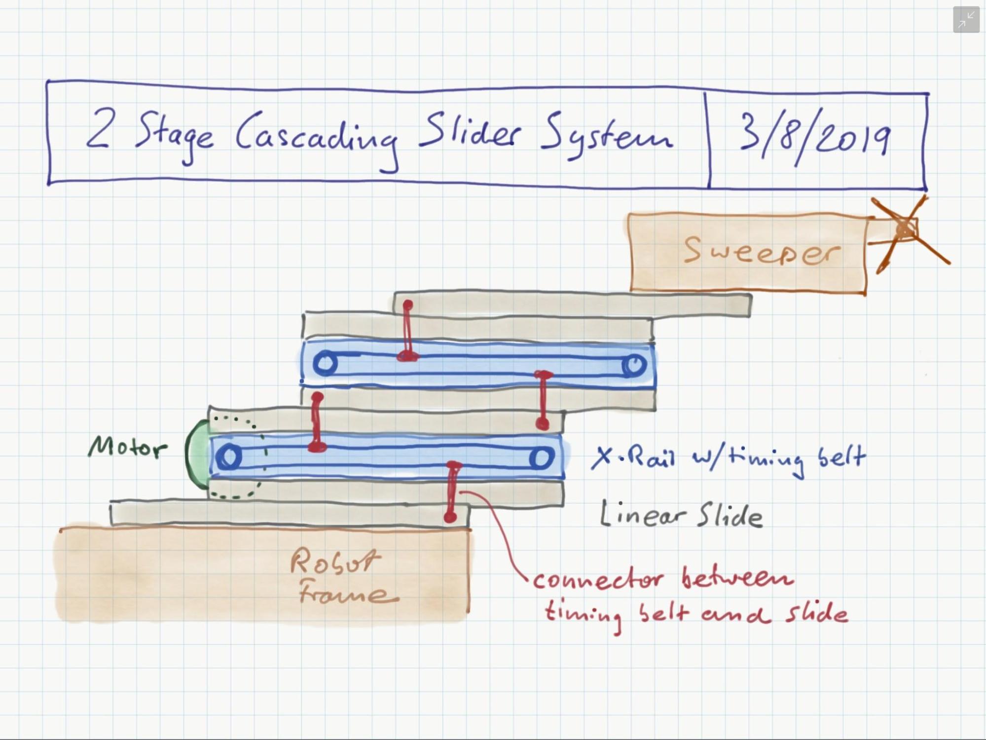5064's cascading belt rigging diagram