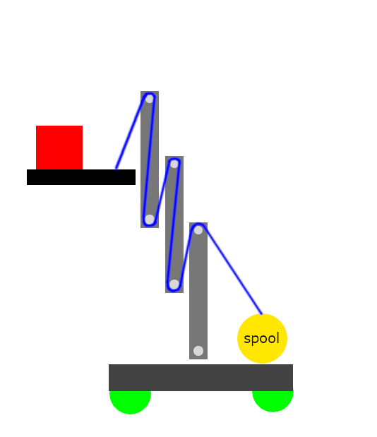 A diagram of continuous rigging